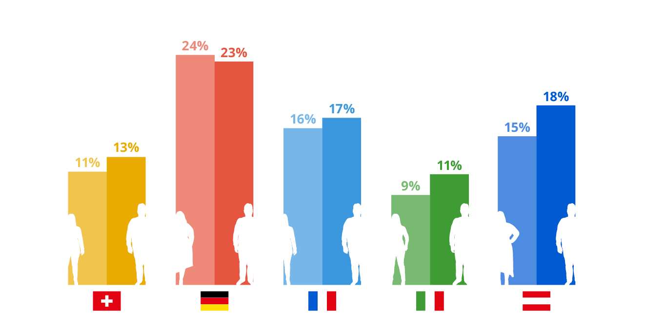 231220_RZ_941_032324_TruthaboutWeight_Grafiken_separat_600px_2.