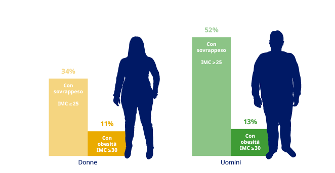 truthaboutweight-grafiken-separat-662px-I3