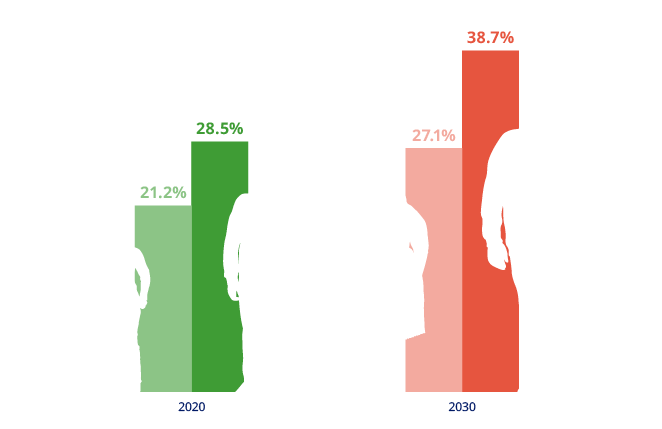 truthaboutweight-grafiken-separat-662px4
