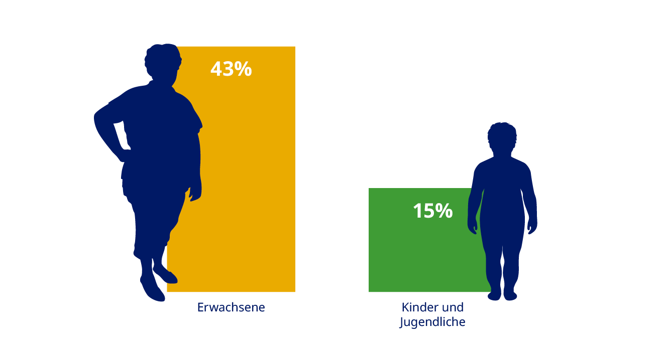 truthaboutweight-grafiken-separat